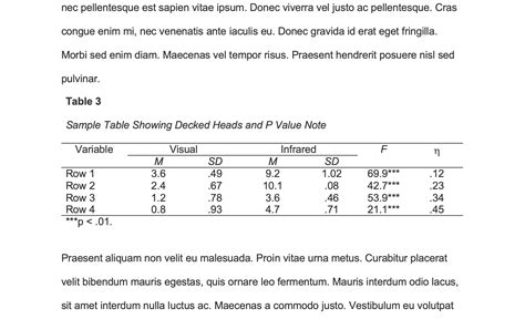 Academic Guides: APA Style: APA 6 & 7 Comparison Tables.
